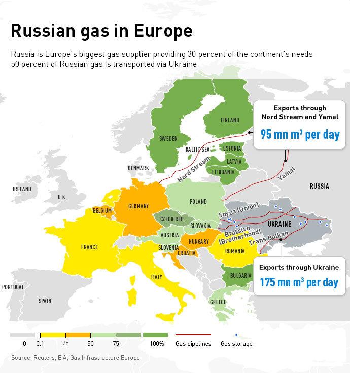 Russia May Sign Casual Gas Supply Contract with Ukraine
